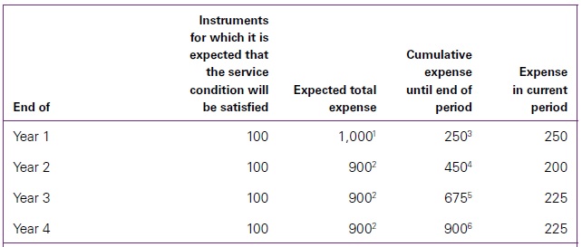 table-for-accounting