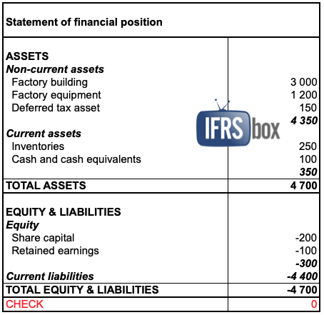 ifrs3defbusbs