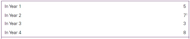 table-dividends-declared