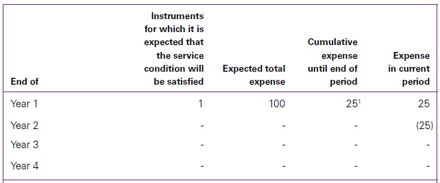 table-instruments