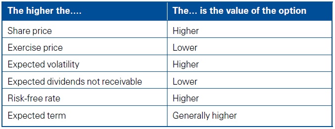 the-higher-of-table