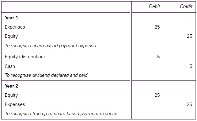 transaction-accounting