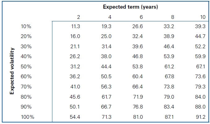 volatility-terms-table