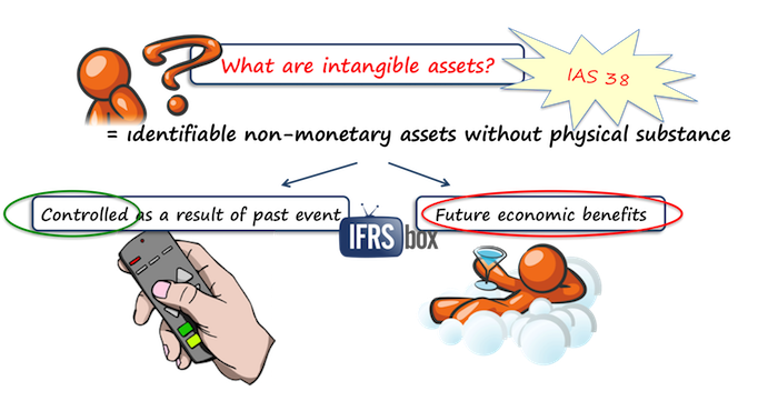 ias38intangibleassets IAS 38 Intangible assets