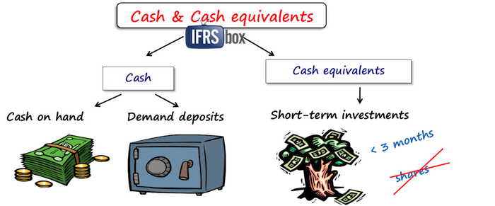 ias7cashcashequivalents Cash and cash equivalents IFRS