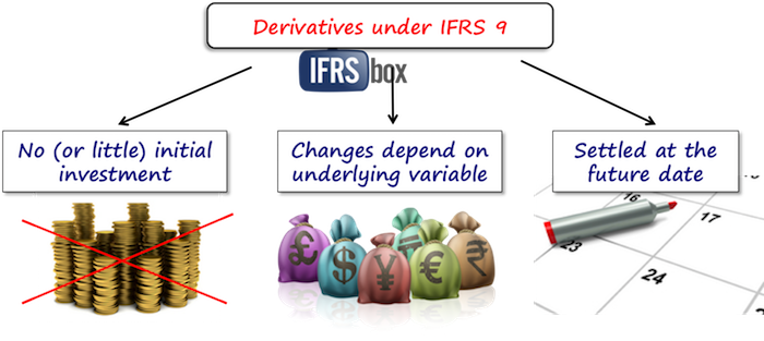 ifrs9derivatives IFRS 9 Derivatives