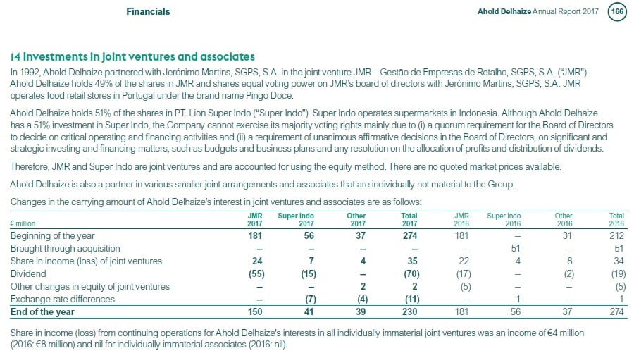non-controlling-interests-disclosures-2