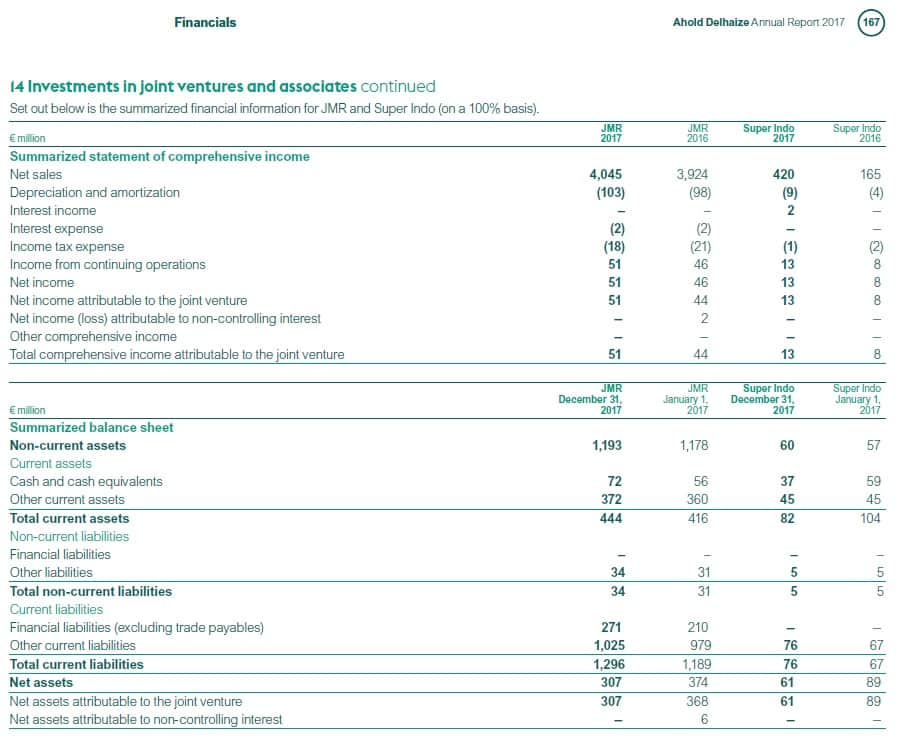 non-controlling-interests-disclosures