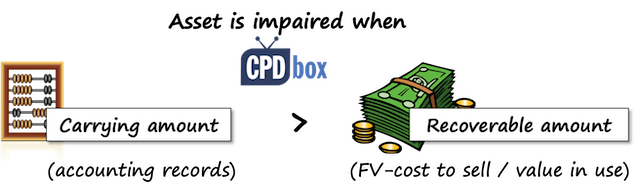 ias36impairment IAS36 Impairment