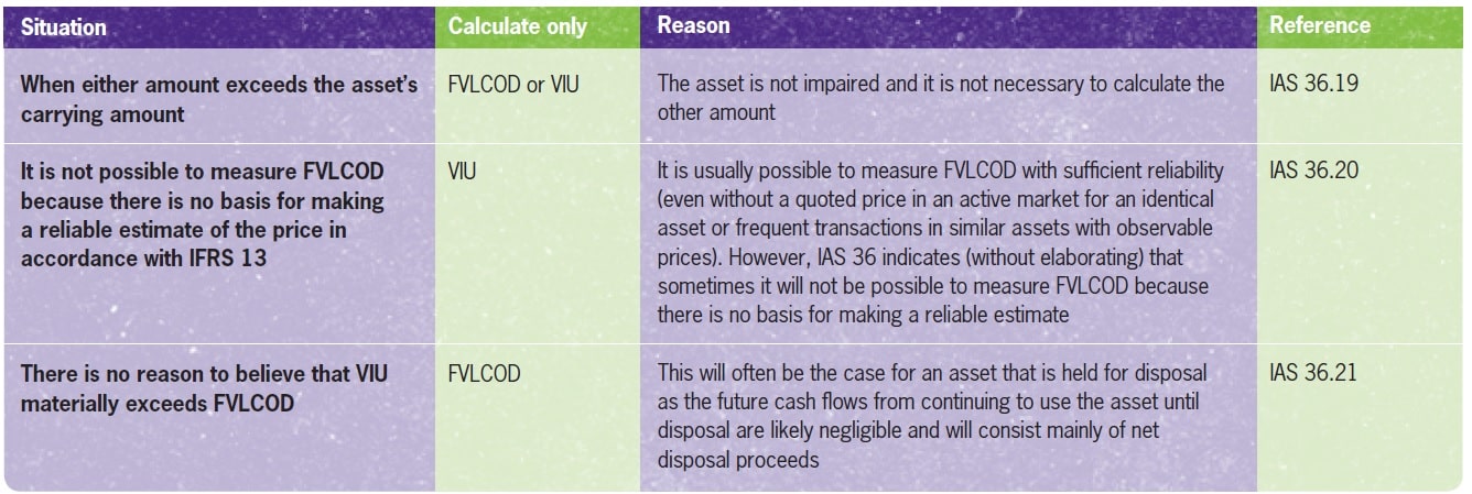 calculate-either-fvlcod-or-viu IAS 36 How? - Impairment test