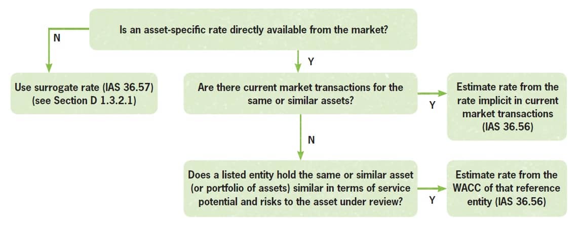 determining-an-appropriate-discount-rate