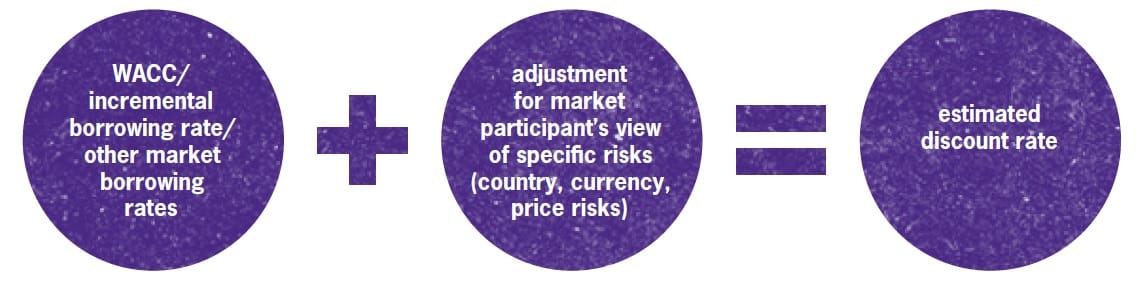 estimating-the-discount-rate