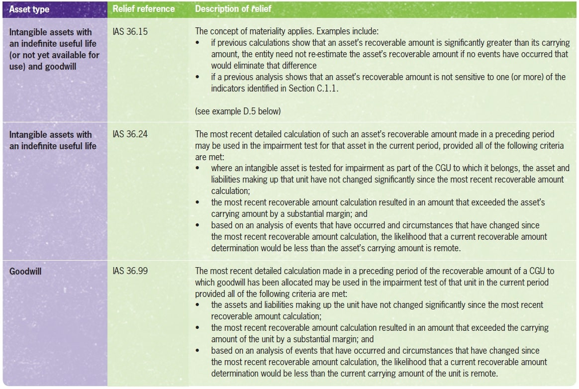short-cuts-for-estimating-fvlcod-or-viu