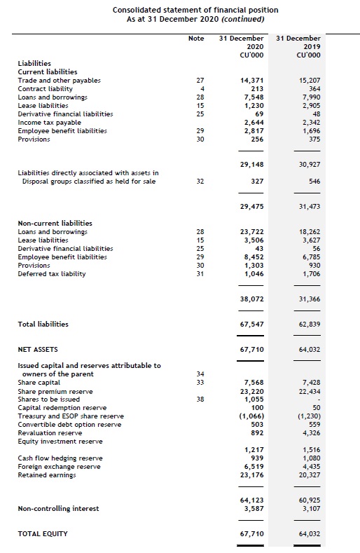 a-statement-of-financial-position-2 Presentation of financial statements