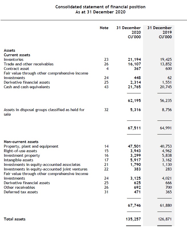 a-statement-of-financial-position Presentation of financial statements