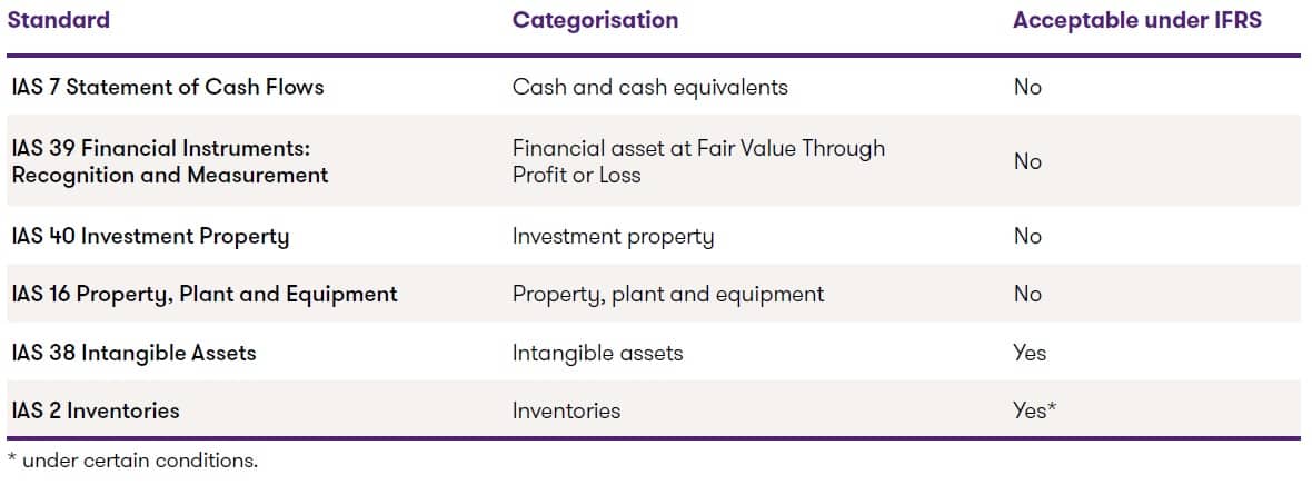 accounting-approaches-for-holdings-of-cryptocurrency-assets Best intro to accounting for cryptocurrencies