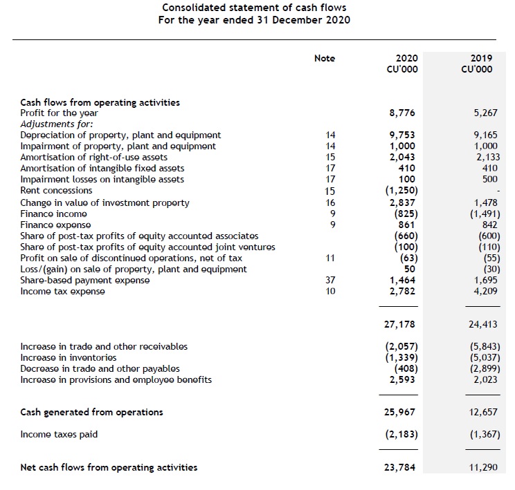 cash-flow-statement-2 Presentation of financial statements