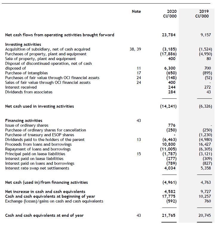 cash-flow-statement-3 Presentation of financial statements