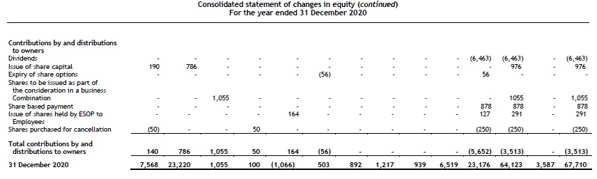 changes-in-equity2 Presentation of financial statements