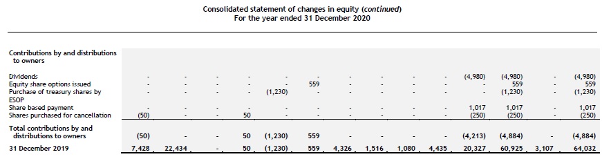 changes-in-equity4 Presentation of financial statements