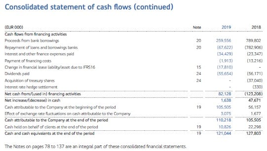 client-money-in-statement-of-cash-flows Client money IFRS accounting