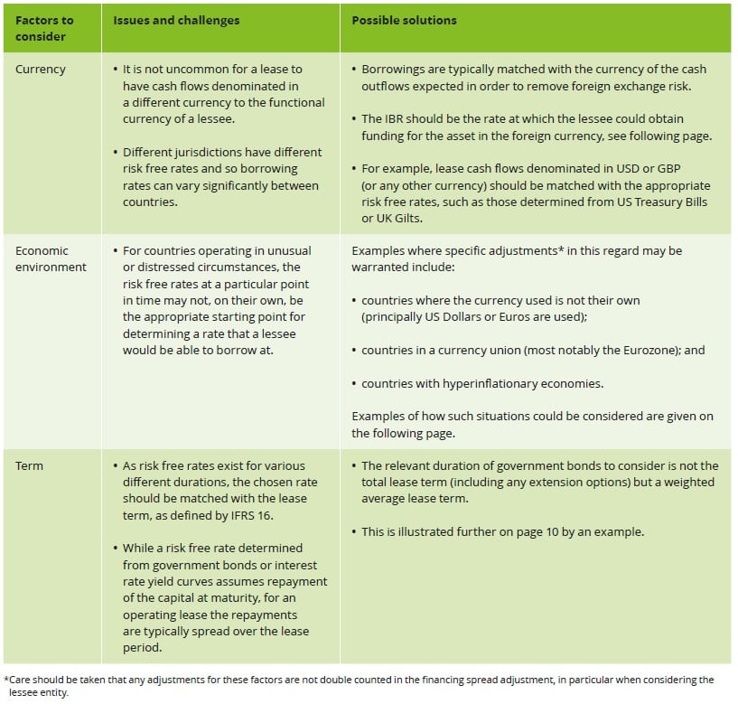 determining-the-reference-rate Determining a leases discount rate