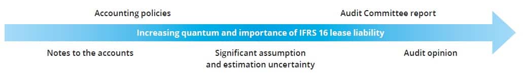 financial-reporting-and-disclosure-considerations Determining a leases discount rate