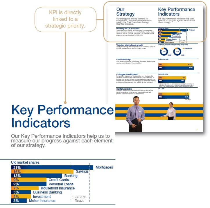 hbos-bank-in-uk Narrative reporting