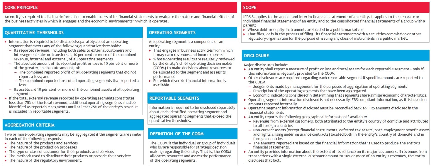 ifrs-8-operating-segments-summary IFRS 8 Operating Segments Summary