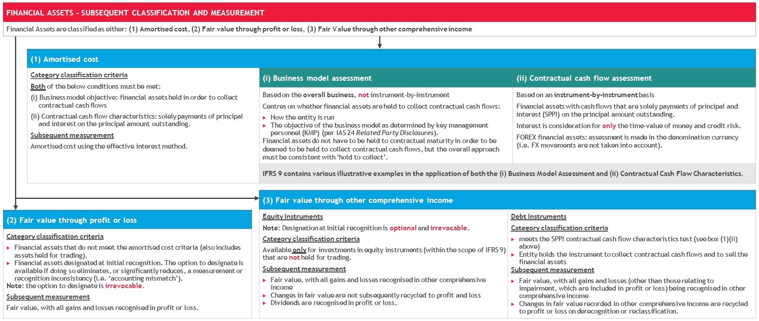 ifrs-9-financial-instruments-2