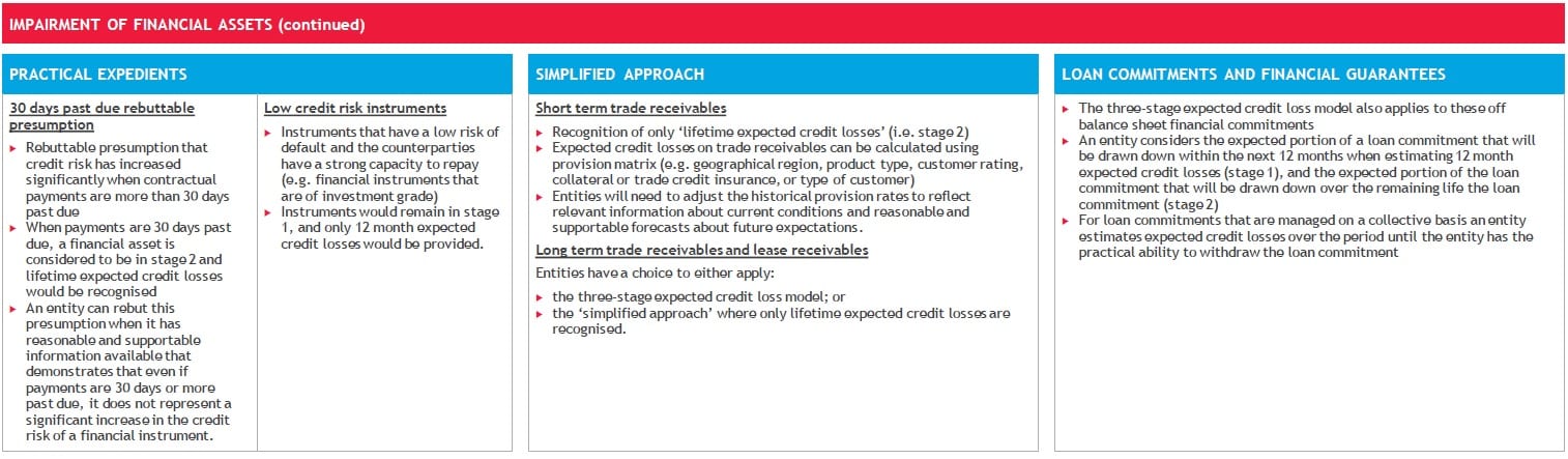 ifrs-9-financial-instruments-4