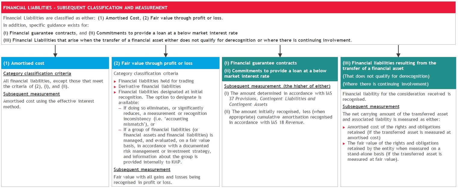 ifrs-9-financial-instruments-5
