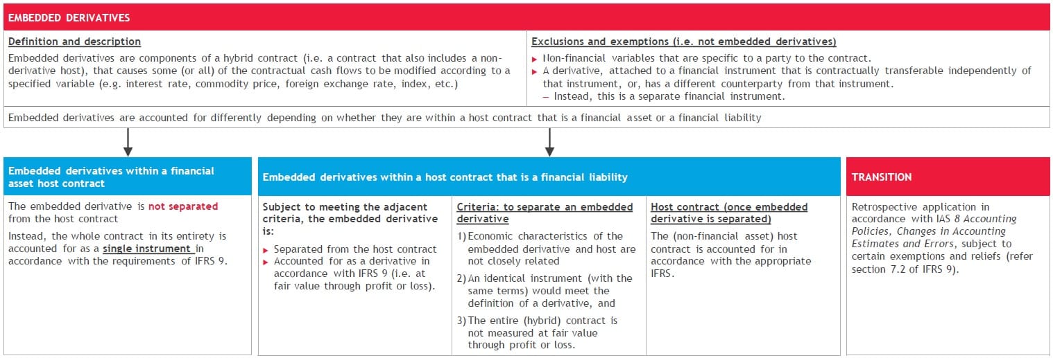 ifrs-9-financial-instruments-6
