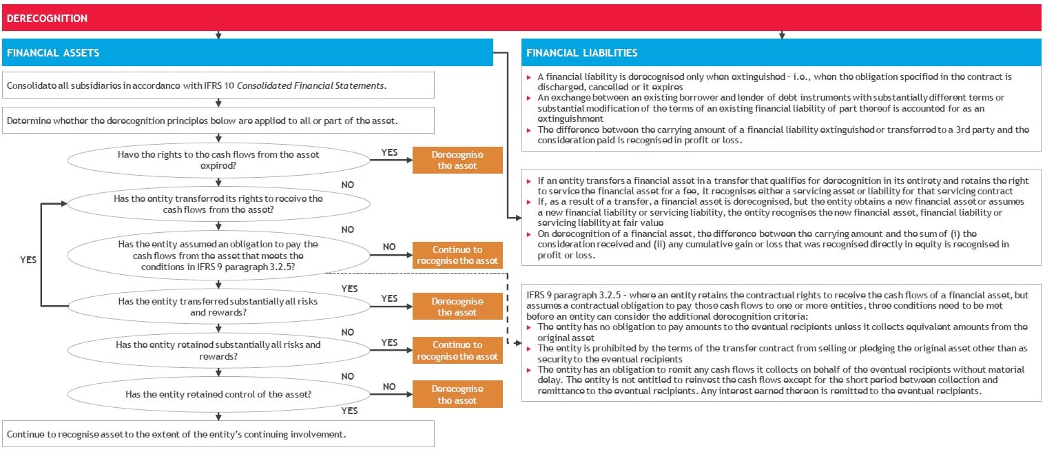 ifrs-9-financial-instruments-7
