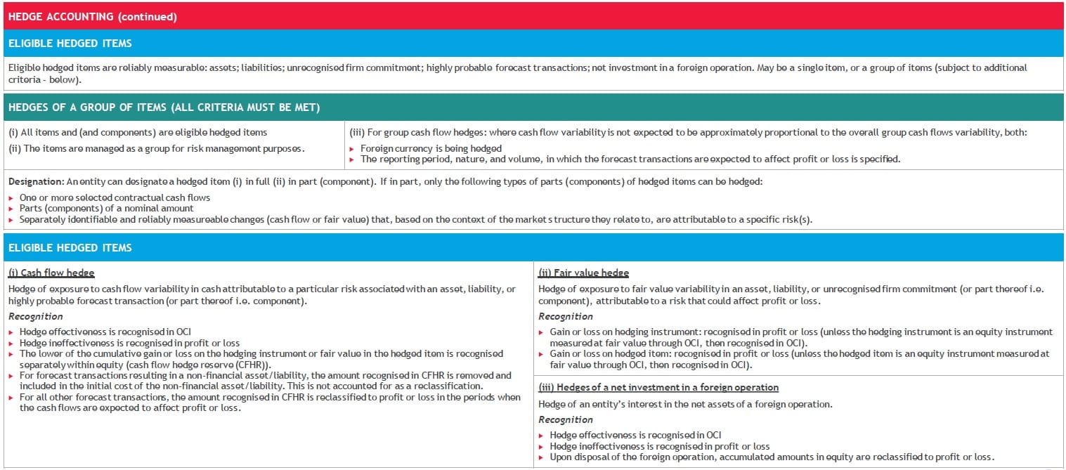 ifrs-9-hedge-accounting-2 High level overview IFRS 9 Hedge accounting