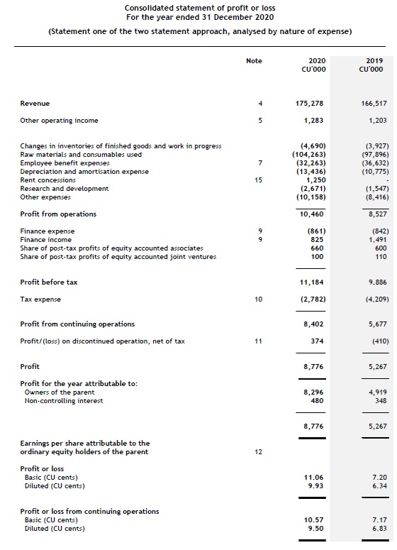 income-statement-1 Presentation of financial statements