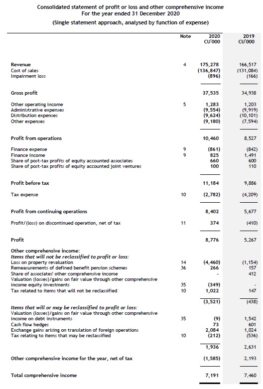 income-statement-and-oci Presentation of financial statements