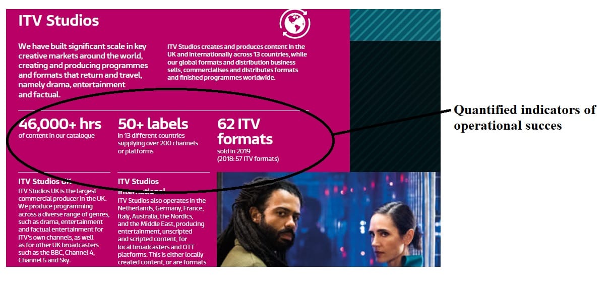 itv-kpis-2019 Non-financial reporting examples