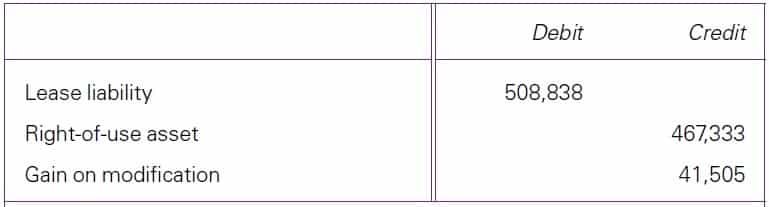 journal-entries-dt-cr IFRS 16 Lessee contract updates