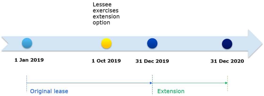 lease-extension-option