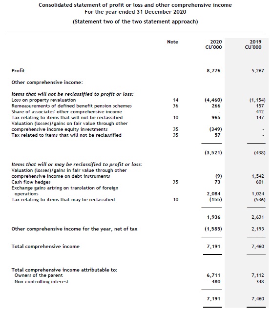 oci Presentation of financial statements
