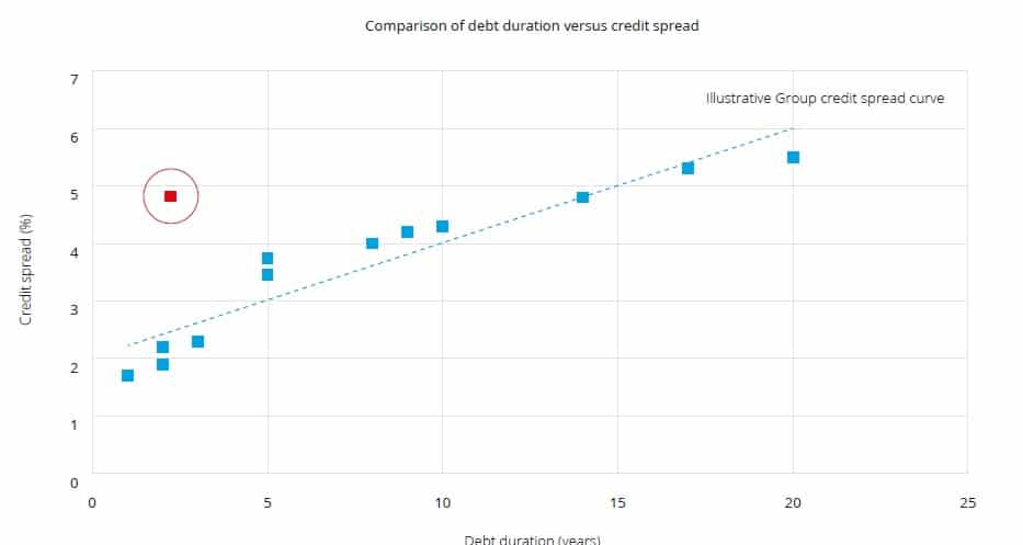 small-local-bank-facility Interest rate implicit in the lease