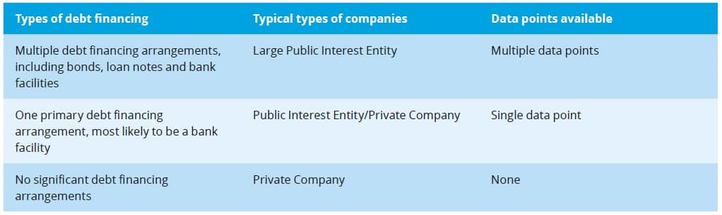 the-component-of-the-ifrs-16-discount-rate IFRS 16 Incremental borrowing rate