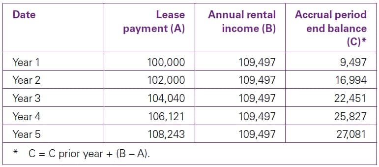 the-first-half-of-the-lease-term
