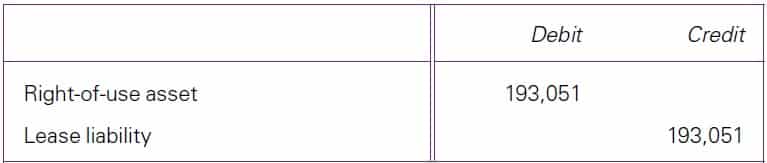 ye-dt-cr accounting for lease modifications by a lessee