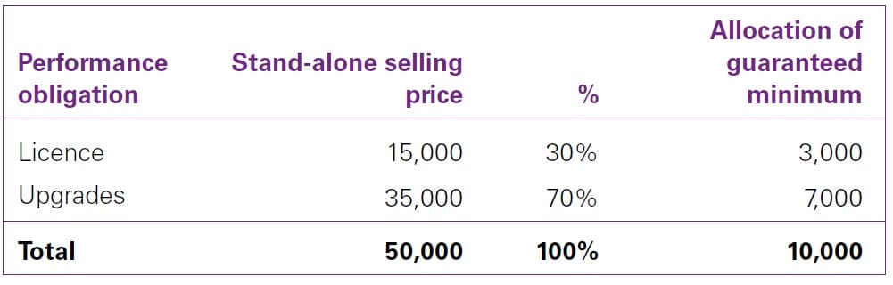 Licensing of intellectual property 3 Licensing of intellectual property