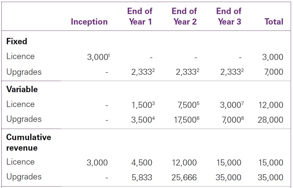 Licensing of intellectual property 4 Licensing of intellectual property