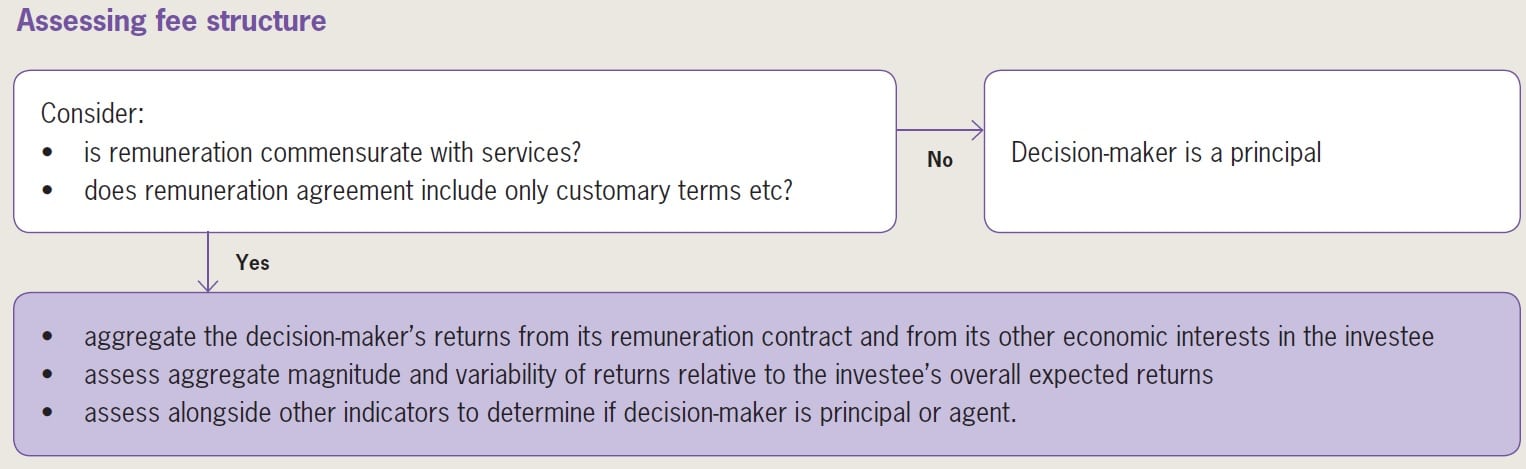 IFRS 10 Special control approach 7 IFRS 10 Special control approach