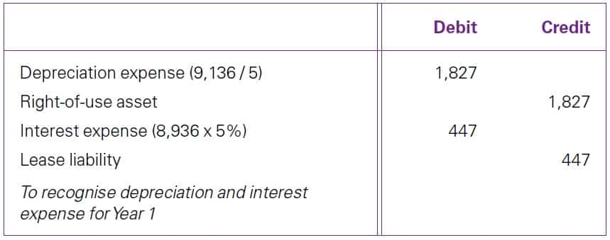 Best Complete Read - IFRS 16 Variable lease payments 8 IFRS 16 Variable lease payments