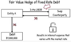 Best short read - IFRS 9 Basis adjustment 2 Basis adjustment
